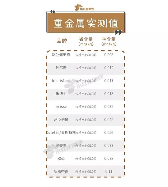 孕妇吃的钙片有哪些牌子，适合孕妇吃的钙片牌子（某进口大牌维D摄入远超耐受值）