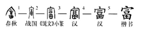 家庭殷实是什么意思，出身殷实家庭是什么意思（也许能从这两个字的本身得到一些启发吧）