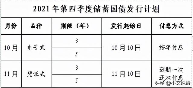 一万元买国债一年利息多少，一万元国债存三年利息有多少（新一期国债即将发售）