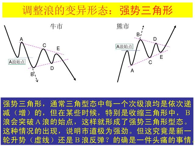 波浪理论四十二浪图与口诀，波浪理论口诀及图解（最全波浪理论口诀）
