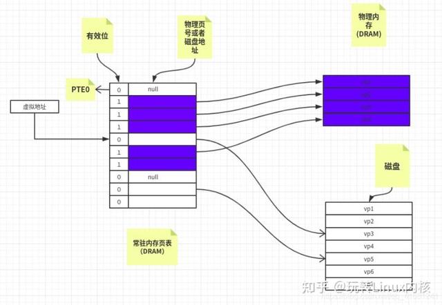 虚拟存储技术，虚拟存储管理系统的基础是程序的什么理论（浅析虚拟内存原理<图文演示>）