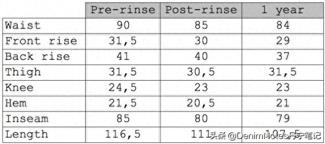 levis适合什么尺寸的牛仔裤，Shrink-To-Fit牛仔裤该怎么选择尺寸