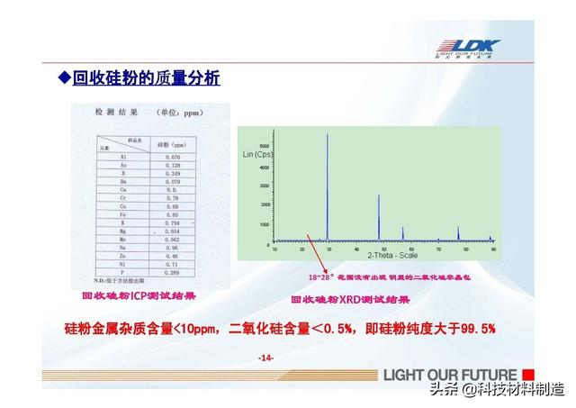 东莞废硅片回收，深圳最大的IC电子元件回收公司是哪家（硅片金刚线切割以及硅粉的回收利用）