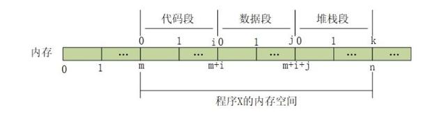 行号是什么意思，支付系统行号是什么意思（编程必备的CPU知识基础篇）