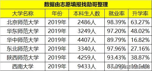 首师大是211吗(首都师范大学有望成为211吗)插图(10)