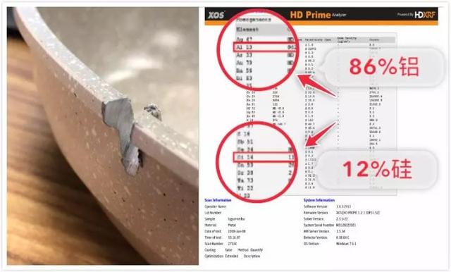 特氟龙是什么材料，什么是特氟龙（200度高温可产生有毒物质）