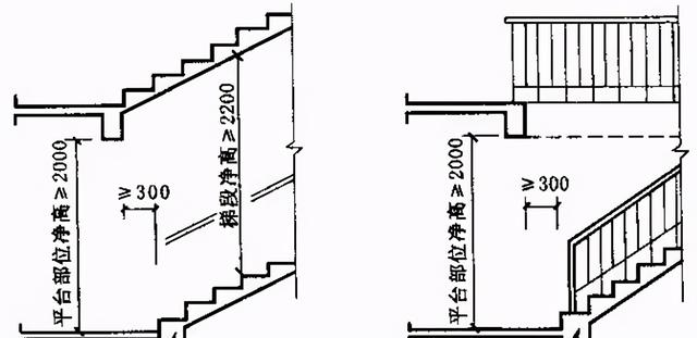 2.7米高的楼梯设计图图片