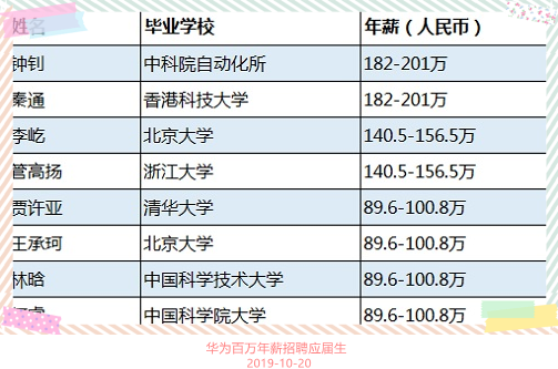 职场竞争力包括哪几个方面，职场竞争力包括哪几个方面的（告诉你重要的9大核心竞争力）