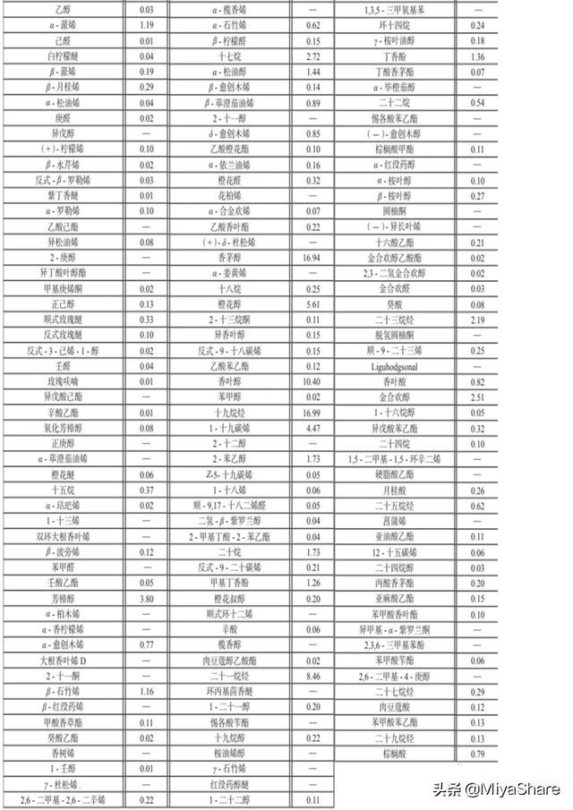 玫瑰果油可以天天用吗，玫瑰花果油可以每天使用吗（为什么说精油对皮肤刺激性更大）