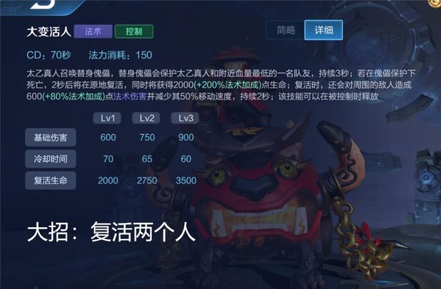 王者荣耀太乙真人出装攻略分析，王者荣耀太乙真人出装攻略分析图（太乙真人怎么玩才厉害）