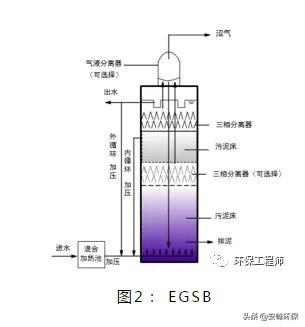 cstr反应器，什么是全混式厌氧反应器（10种厌氧生物反应器原理与结构图）