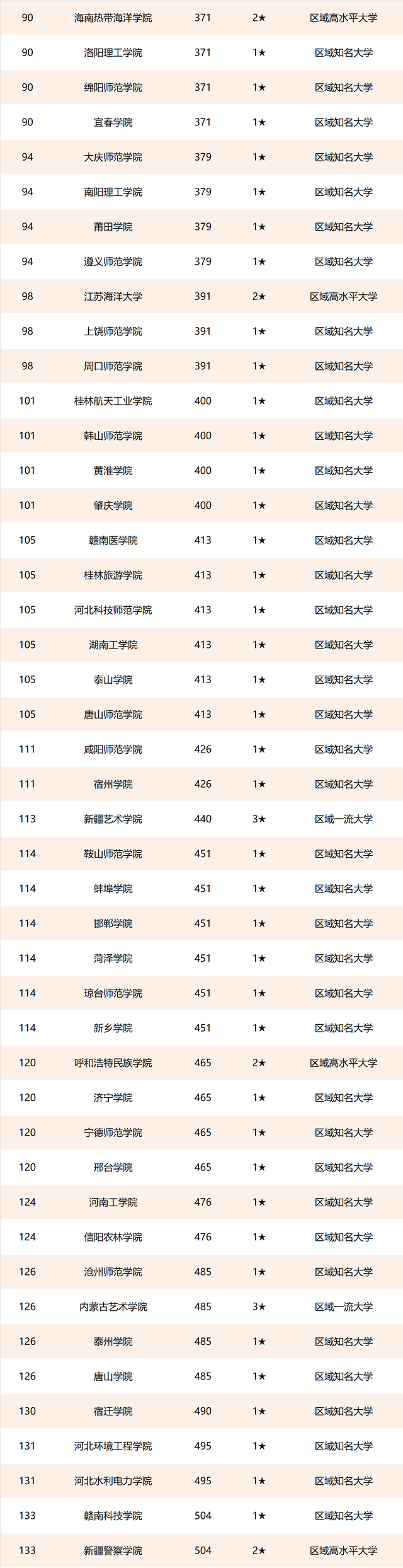 江苏农林类大学排名及分数线，江苏农林类大学排名及分数线是多少（2021中国三线城市大学排名）