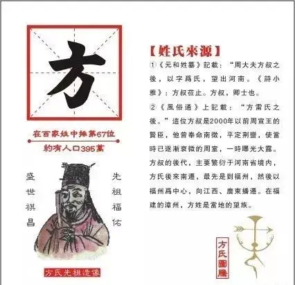 中华姓氏排名方姓，方氏家谱全集