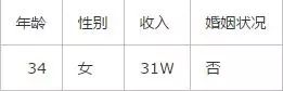 贝叶斯模型(贝叶斯在实际应用简单举例)