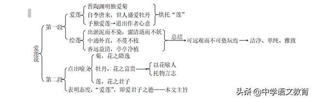 次北固山下主旨，次北固山下主旨句（《短文两篇》课文知识讲解与梳理运用）