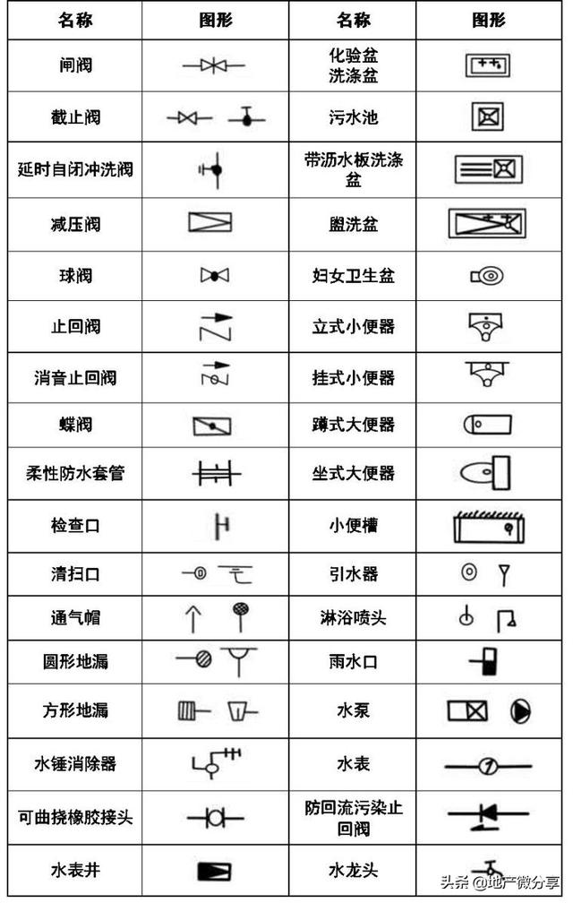 图纸上的焊接符号大全，焊接图纸符号标注大全（暖通空调、给排水、消防CAD图例符号大全与画法）