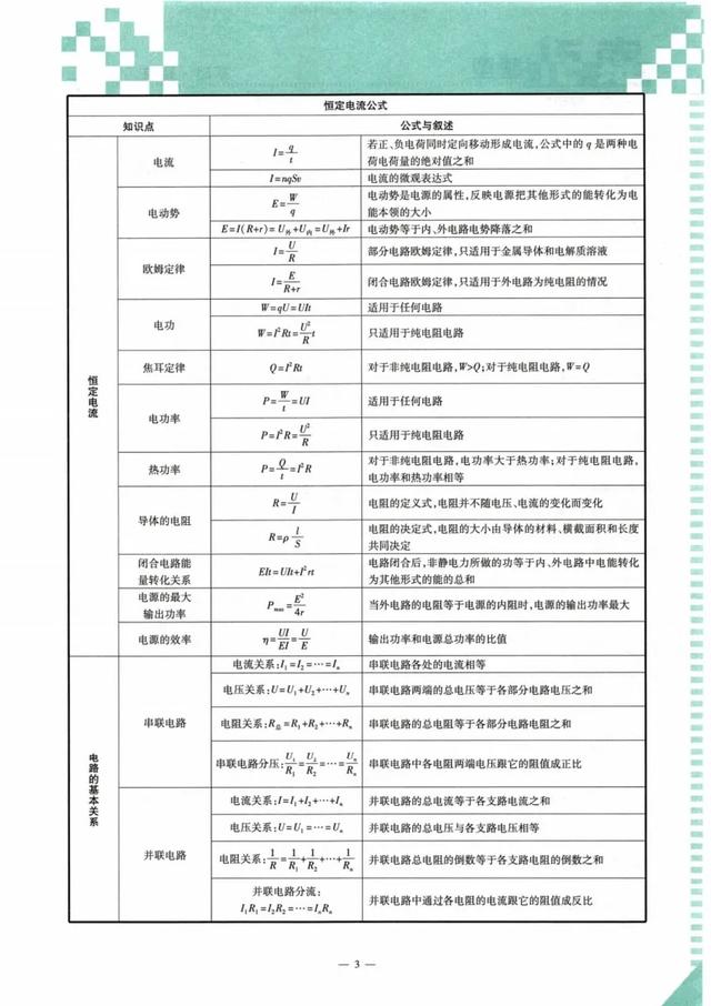 高一物理公式大全，高一物理所有公式整理（高中物理公式表，非常详细具体）