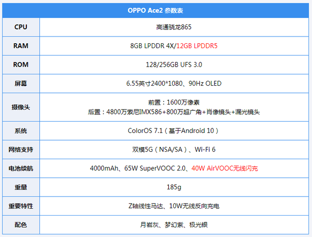 ace是什么意思，ace是什么意思游戏（超强性能,这才是ACE级别的体验）