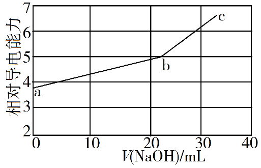 加聚反应的条件，加聚反应条件（2019年高考全国卷Ⅰ理综化学详解与评析——选择题）