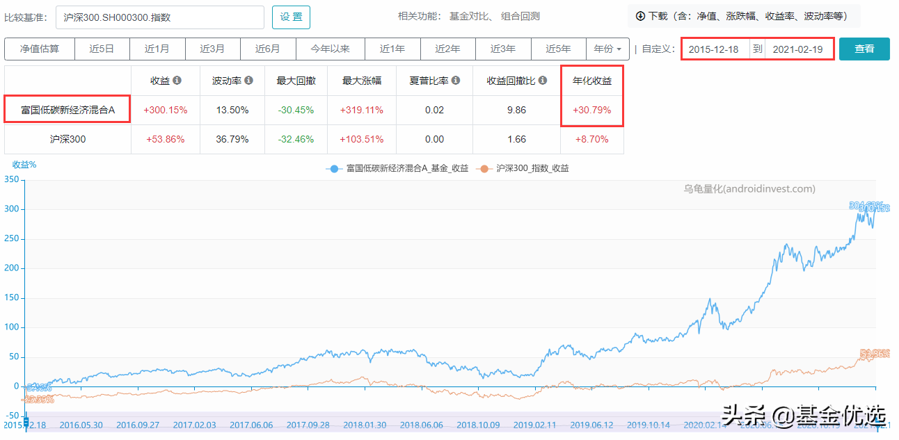 富国基金管理公司（富国基金）