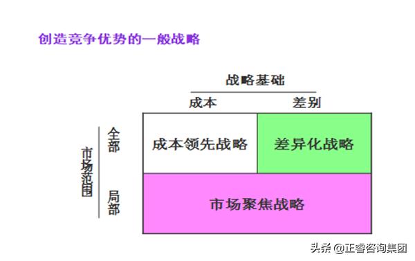 营销战略有哪些内容（企业营销的3大战略解析）