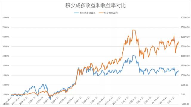 基金減倉(cāng)會(huì)提高收益率嗎知乎，基金減倉(cāng)會(huì)提高收益率嗎知乎文章？