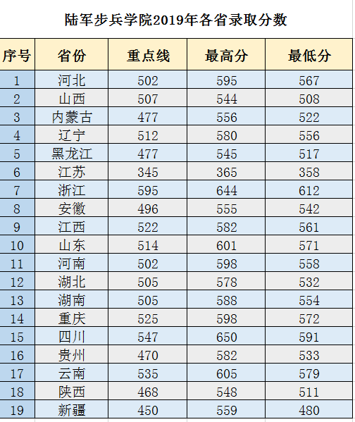 石家庄机械化步兵学院（军校）