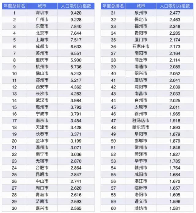 三四线城市有哪些，中国一二线城市名单（三四线城市将被逼入绝境）
