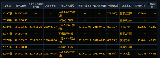 股权登记日后卖出股票还有分红吗，来看具体详情（股票分红前一天买入）