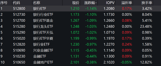 基金需不需要加仓看净值还是估值收益，基金需不需要加仓看净值还是估值收益的？