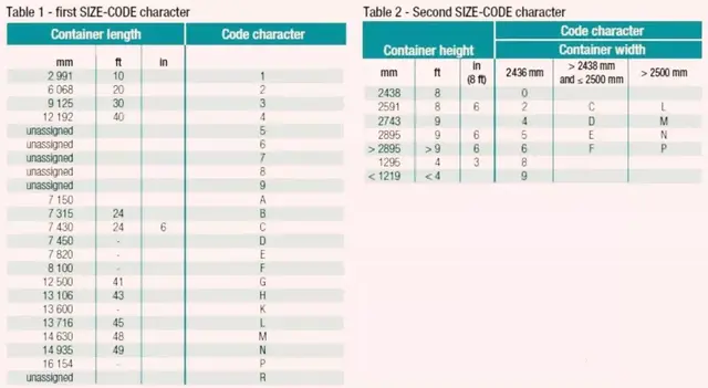 集装箱尺寸 国际标准，集装箱尺码（超全的集装箱知识）