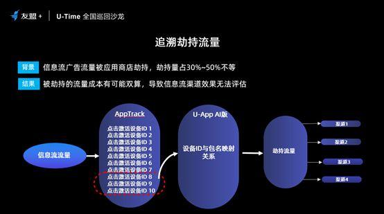 用户增长策略有哪些（拉新到唤醒的5个用户增长策略解析）