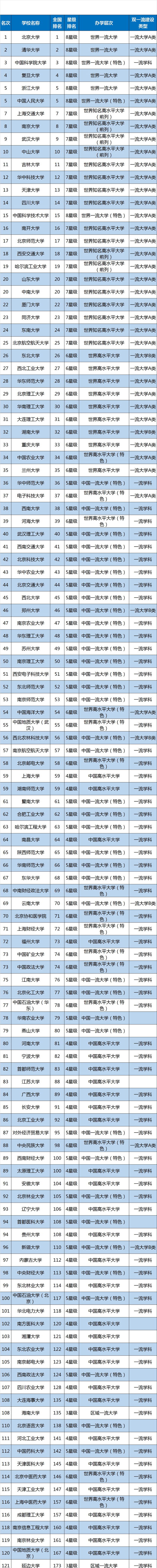 重点大学分数线，你的成绩能上重点大学吗？985/211高校各省最新投档分数线及位次排名汇总（考上前途有保障）