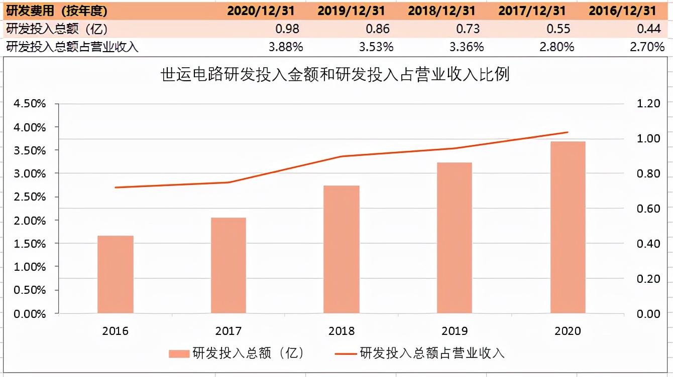 pcb是什么行业_pcb算不算半导体产业