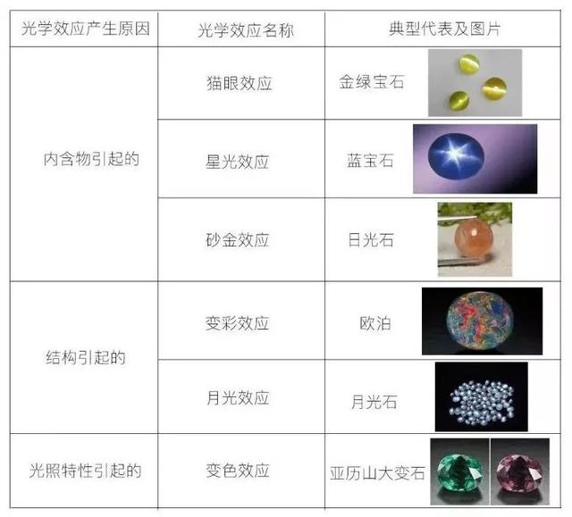 蓝砂石的功效与作用，蓝砂石的功效与作用适合哪些人佩戴（翡翠课堂：遇见宝石的天然之美）