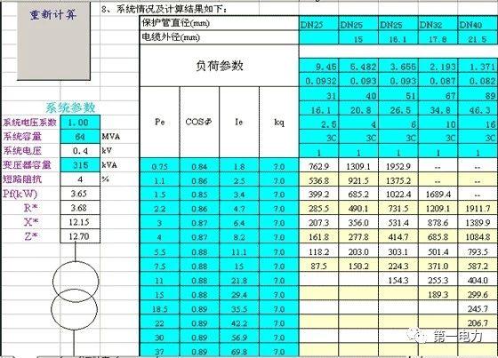 100心算口诀表顺口溜，手指心算口诀表顺口溜（电线电缆选择诀窍老电工大揭秘）