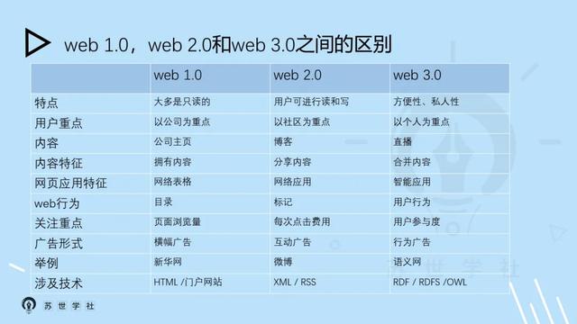计算机web是什么意思，web是什么意思（深网、暗网、web）