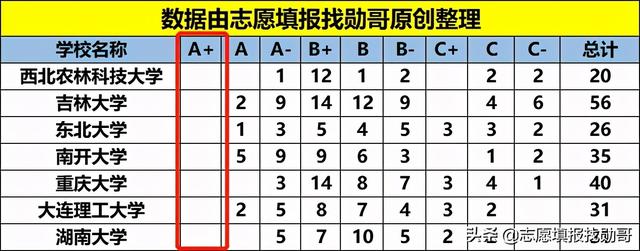 东华大学是211吗，上海东华大学是211吗（比有些985大学还牛气）