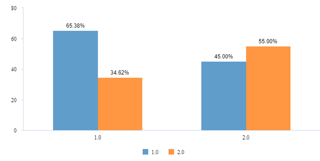 卡方符号word怎么打出来，卡方符号怎么在word上打（SPSS卡方检验详细操作和结果分析）