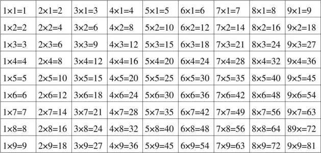 小孩背乘法口诀，怎样教小孩背乘法口诀（带着孩子背诵“九九乘法口诀表”）