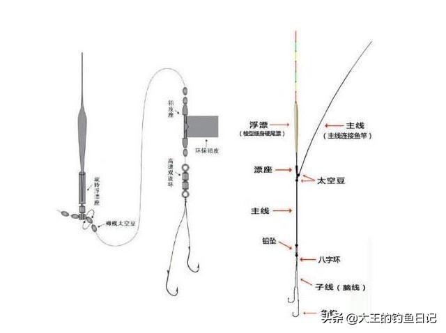 钓鱼必备技巧：手把手教你正确绑鱼线与鱼竿，轻松提升上鱼率（视频教学）