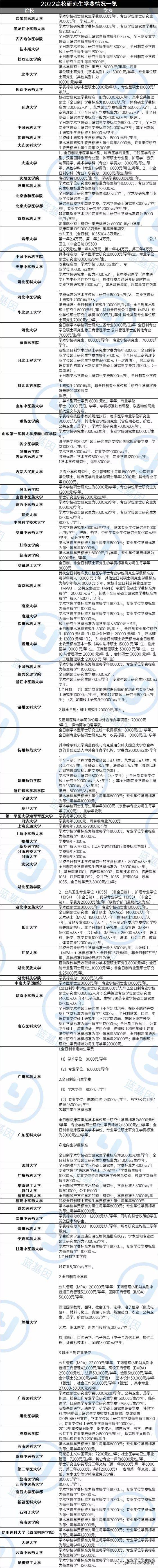 医学生研究生有工资吗，医学生在读研究生有工资吗（医学研究生学费一年多少钱）