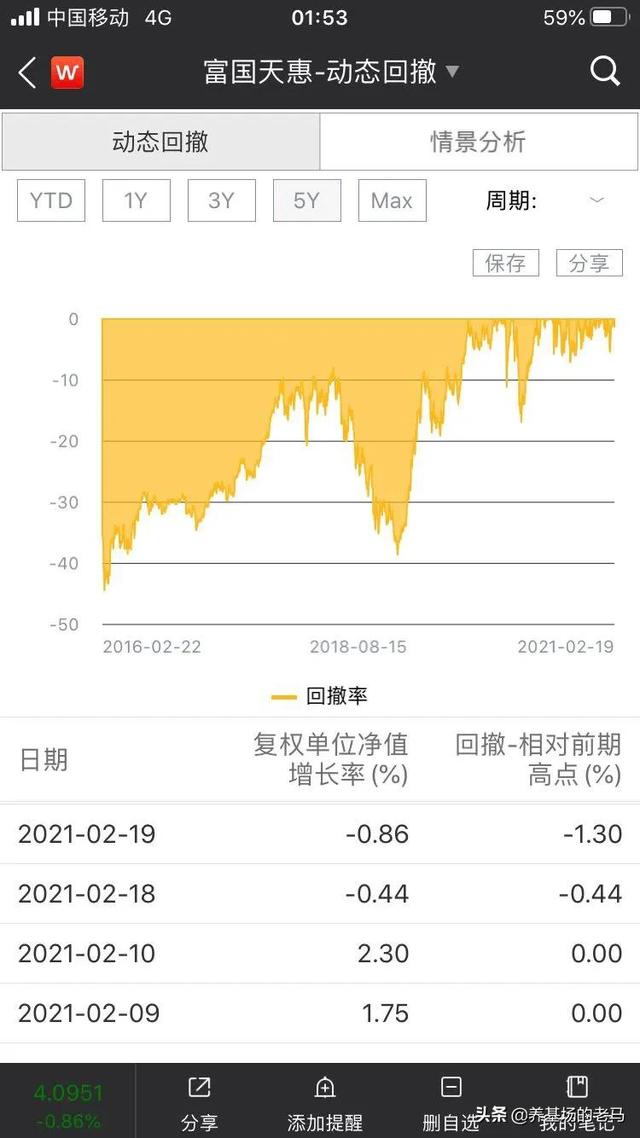 基金怎么玩才能收益最大化不亏，基金怎么玩才能收益最大化不亏钱？