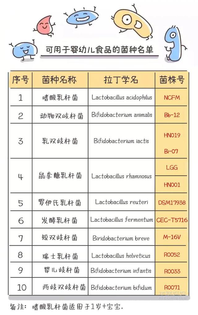 益生菌粉怎么吃，弄懂这4个问题，轻松调理肠胃