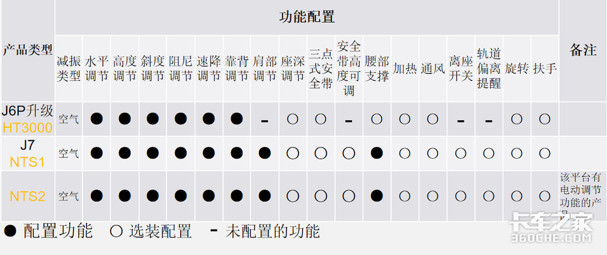 浩泰（高端重卡都爱用它）