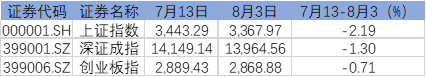 怎樣合理配置基金份額，怎樣合理配置基金份額和份額？