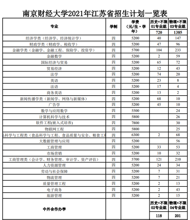 宁波财经学院是几本，宁波财经学院可以考研吗（网友建议将江苏两所财经院校合并）