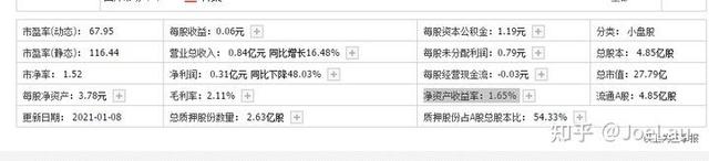 新手股票推荐（手把手教你如何选出基本面好的股票）