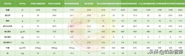 进口孕妇奶粉排行榜，进口十大著名奶粉品牌（12款孕产妇奶粉深度评测）