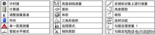 徕卡d5测距仪上市时间，D510激光测距仪使用心得